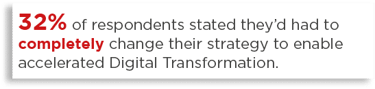 32% of respondents stated they d had to completely change their strategy to enable accelerated Digital Transformation 