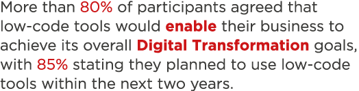 More than 80% of participants agreed that low-code tools would enable their business to achieve its overall Digital T   