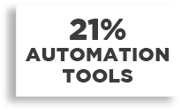 21% Automation tools 