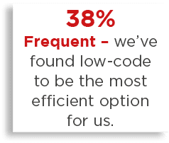 38% Frequent   we ve found low-code to be the most efficient option for us 
