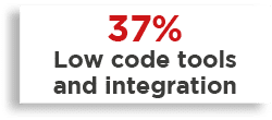 37% Low code tools and integration 