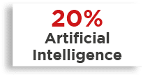 20% Artificial Intelligence 