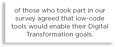 of those who took part in our survey agreed that low-code tools would enable their Digital Transformation goals 