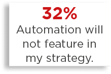 32% Automation will not feature in my strategy  