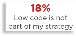 18% Low code is not part of my strategy 