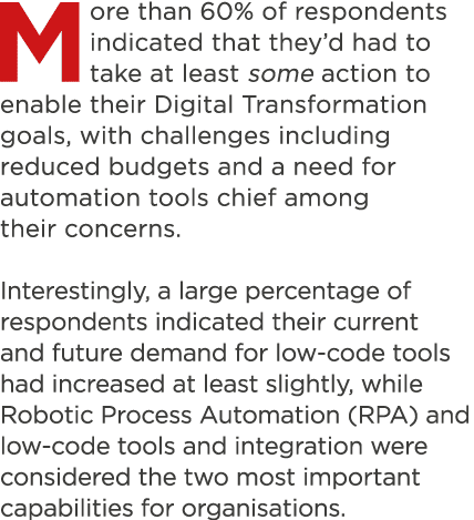 More than 60% of respondents indicated that they d had to take at least some action to enable their Digital Transform   