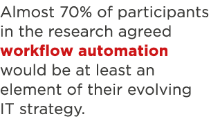 Almost 70% of participants in the research agreed workflow automation would be at least an element of their evolving    