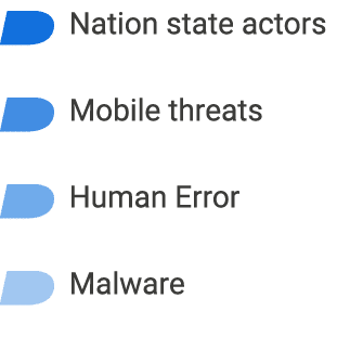￼ Nation state actors ￼ Mobile threats ￼ Human Error ￼ Malware