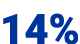 14%