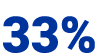 33%