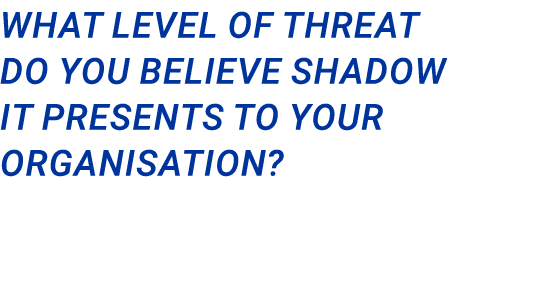 What level of threat do you believe Shadow IT presents to your organisation?