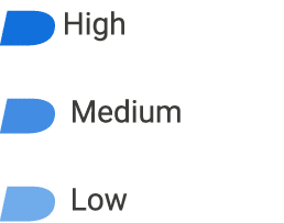 ￼ High ￼ Medium ￼ Low