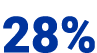 28%