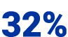 32%