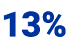 13%