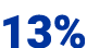 13%