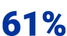 61%