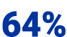 64%