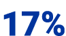 17%