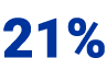 21%