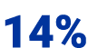 14%