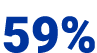 59%