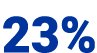 23%