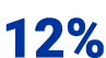 12%