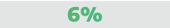 6%