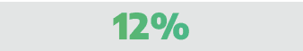 12%1