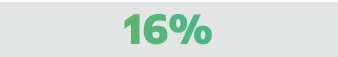 16%