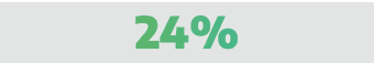 24%