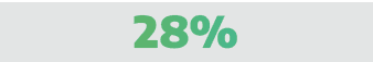 28%