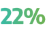 22%