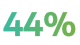 44%