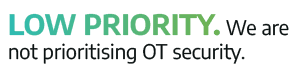 LOW priority  We are not prioritising OT security 