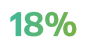18%
