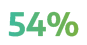 54%