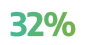 32%