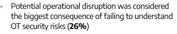  Potential operational disruption was considered the biggest consequence of failing to understand OT security risks    