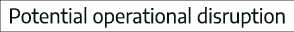 Potential operational disruption 