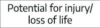 Potential for injury loss of life 