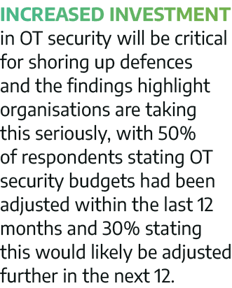 Increased investment in OT security will be critical for shoring up defences and the findings highlight organisations   