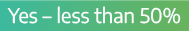 Yes   less than 50% 