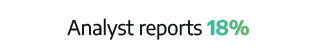 Analyst reports 18%