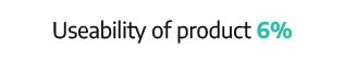 Useability of product 6%