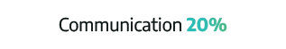 Communication 20%