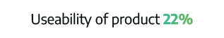 Useability of product 22%