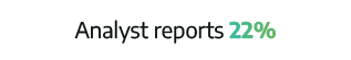 Analyst reports 22%