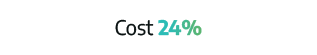 Cost 24%